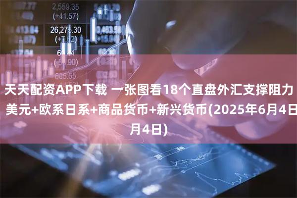 天天配资APP下载 一张图看18个直盘外汇支撑阻力：美元+欧系日系+商品货币+新兴货币(2025年6月4日)